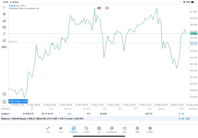 จันทร์ถึงศุกร์เล่นForex