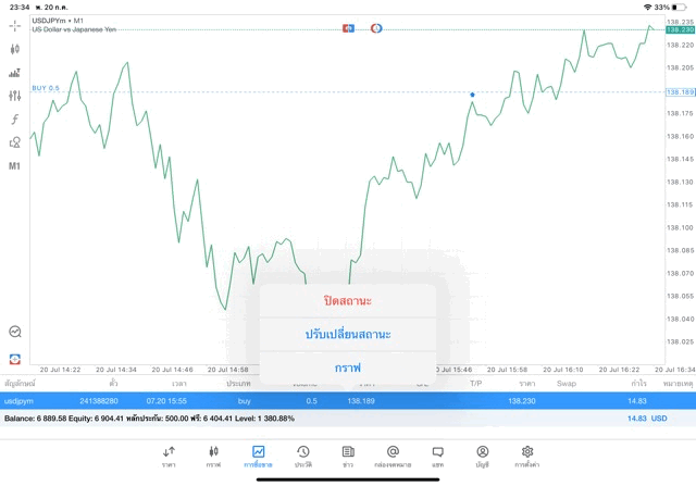 จันทร์ถึงศุกร์เทรดForex-เวลาลงทุนForex