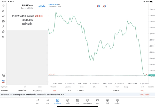 Exness-การเทรดForex