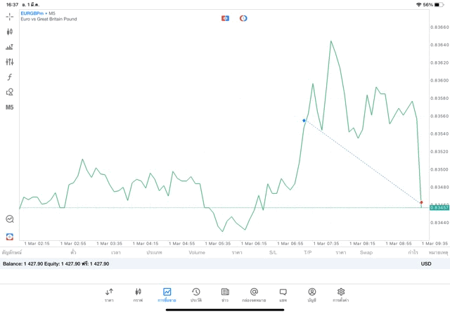 เสี่ยงนะเทรดForexเสี่ยง
