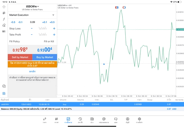 Exness forex online broker