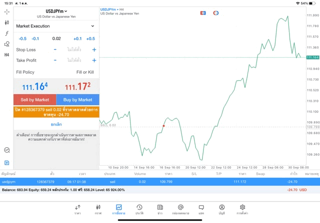 จันทร์ - ศุกร์ เทรด Forex