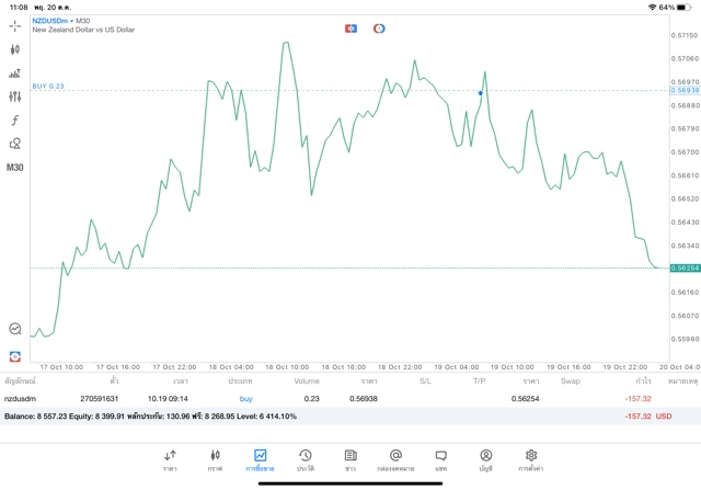 ทดลองเล่นฟรี forex