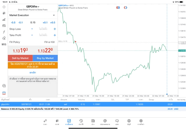 ทดลองเล่นฟรี แอพ mt4 mt5 และ exness trade app