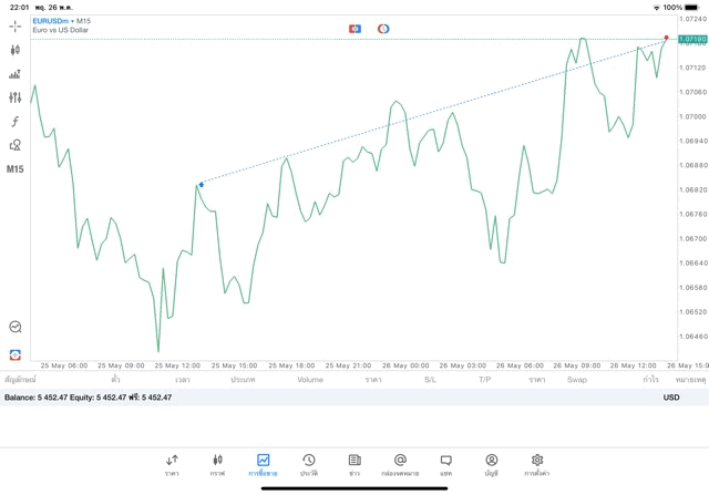 เสี่ยงนะการเล่นForexมีความเสี่ยง