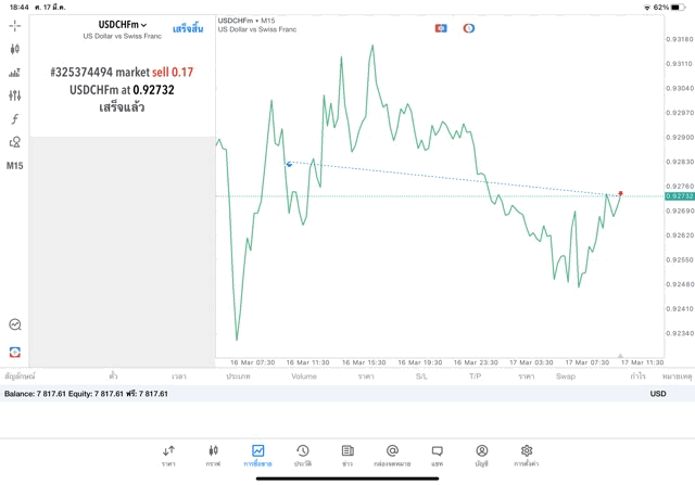 เทรด forex สนุกสนาน ได้ความรู้และอาจรวย