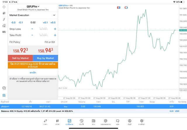 ลงทุน Forex monday to friday