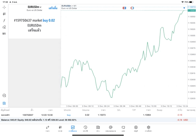 เล่นหุ้นออนไลน์ forex eurusdm online trading
