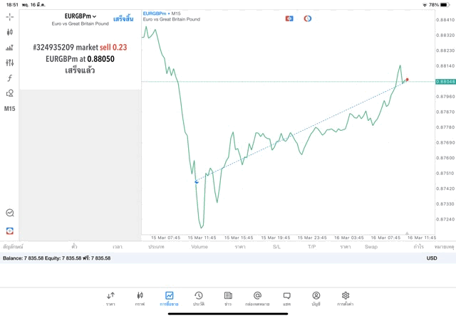 เล่นทองคำ เล่น forex เล่นหุ้น เล่นน้ำมัน เล่นโลหะ เล่นดัชนีหุ้น เล่น crypto