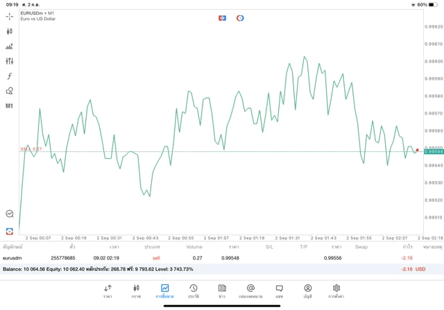 mt5forex24ชั่วโมงเทรด-เทรดForex24ชั่วโมงบนแอพMt5-แอพMt5เทรดForex24ช.ม.