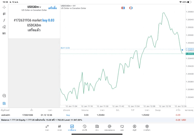ทดลองเล่น Forex ฟรี