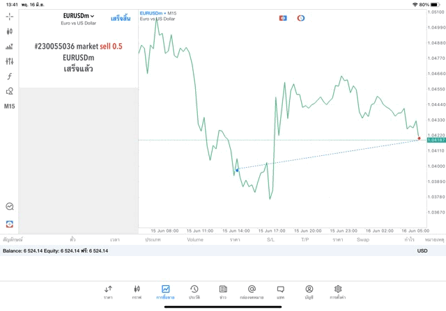 CFD-Exness-Broker