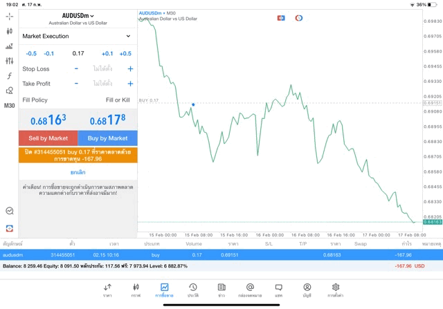ทดลองเล่นฟรี แอพ Mt4 Mt5 และ Exness trade app