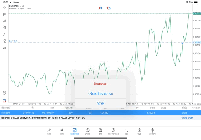 เทรดForexจันทร์ถึงศุกร์