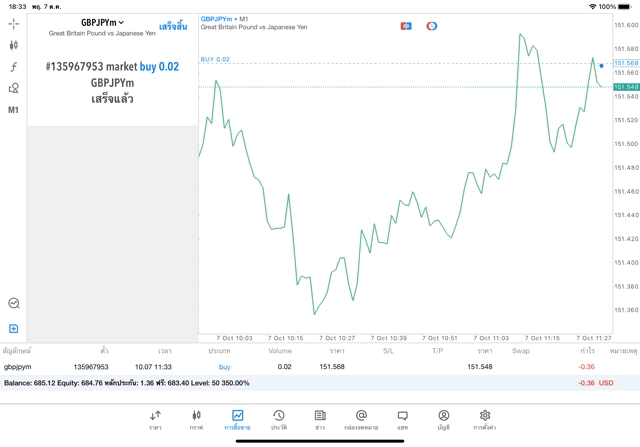 การเทรด Forex ทดลองเทรดฟรี