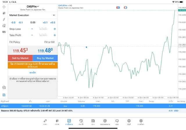 เทรด โฟเร็กซ์ จันทร์ - ศุกร์