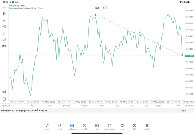 เสี่ยงนะการเล่นForexอาจเสียเงิน