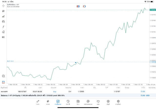 เล่นforexแอพเล่นหุ้นทดลองเล่นฟรี