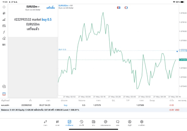 Forex24ชั่วโมงเทรด