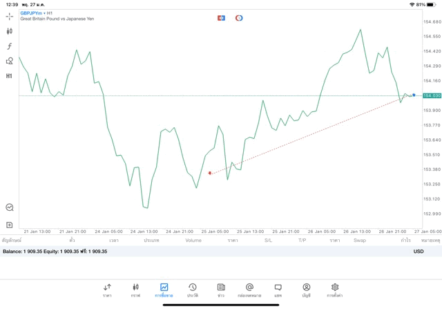 เสี่ยงนะ การเทรดหุ้นออนไลน์