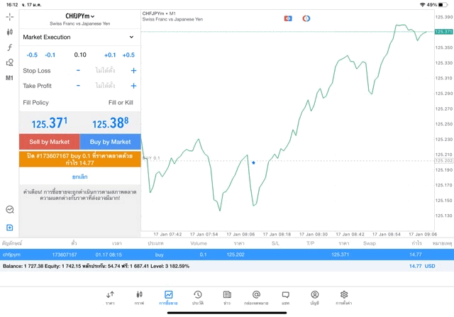 แอพเล่นหุ้น Mt5 หรือ Meta trader 5