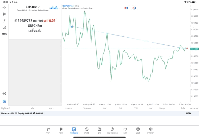 CFD Exness แอพ MT5 Exness 0.03 lot GBPCHFm