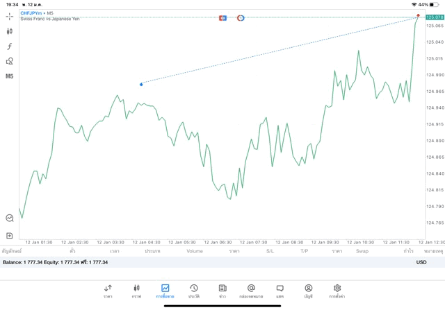 การลงทุนมีความเสี่ยงอาจสูญเสียทุนทั้งหมด