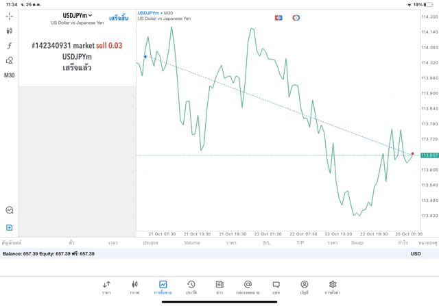 การเล่นหุ้น Forex กับ Exness
