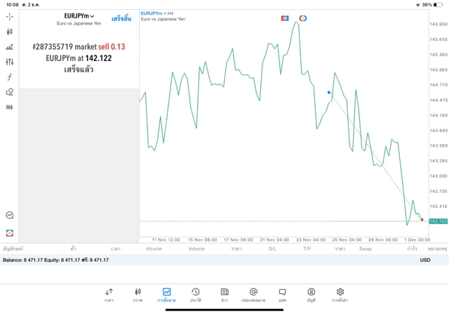 เล่นทองคำ เล่นหุ้น เล่นน้ำมัน เล่นForex เล่นโลหะ เล่นดัชนีหุ้น เล่นCrypto