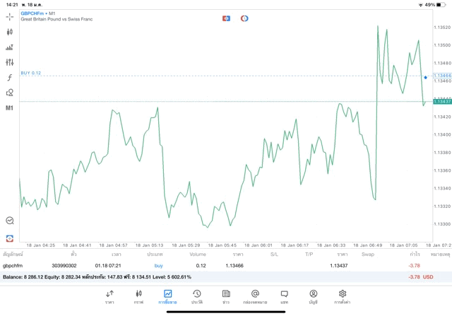 เทรด Forex จันทร์ - ศุกร์