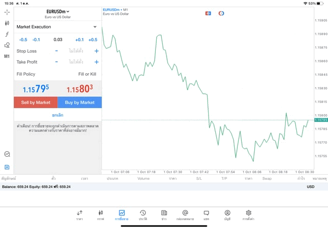 การเทรด Forex online
