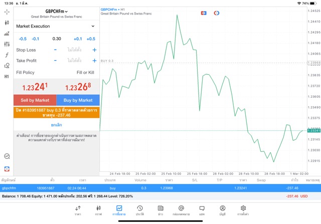 Forex-24-trading-hour
