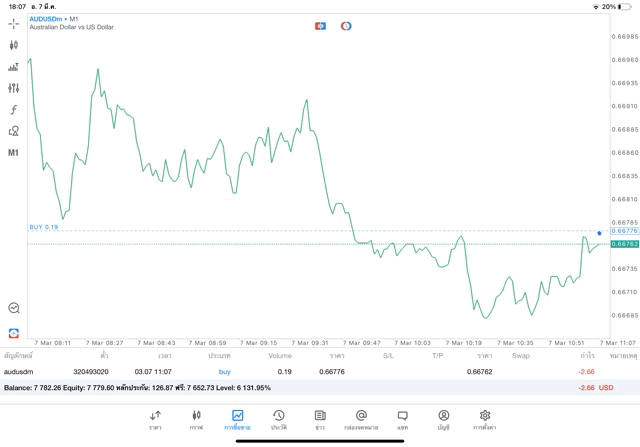 เทรด Forex จันทร์ - ศุกร์