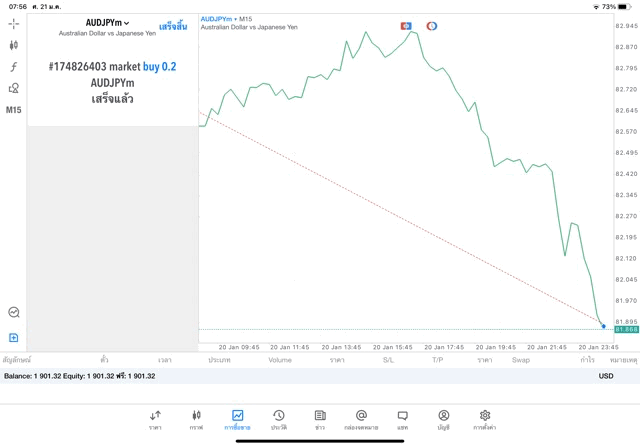 โบรกเกอร์ซีเอฟดีระดับโลก Exness CFD online trading