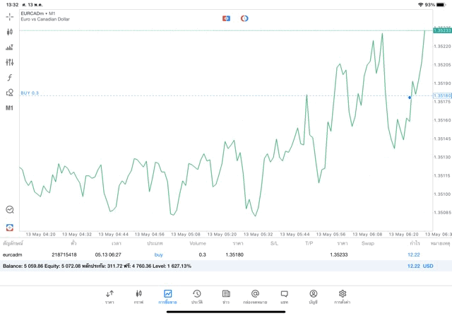 ลงทุนForex24ชั่วโมง