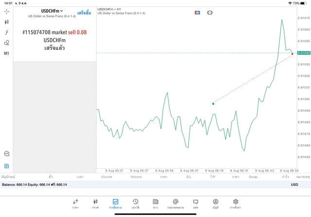 Exness การเล่น Forex ผ่านเน็ต