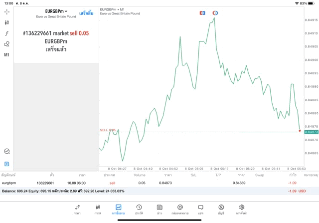 ทดลองลงทุน Forex ฟรี