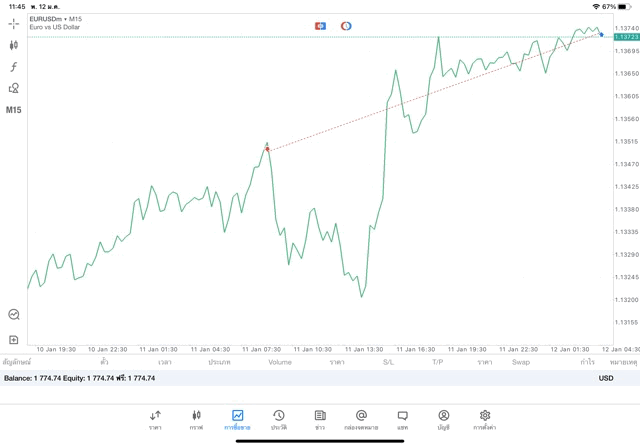 การลงทุนมีความเสี่ยงอาจสูญเสียทุนทั้งหมด