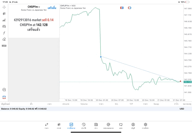 เล่นทองคำ เล่นหุ้น เล่นน้ำมัน เล่นForex เล่นโลหะ เล่นดัชนีหุ้น เล่นCrypto