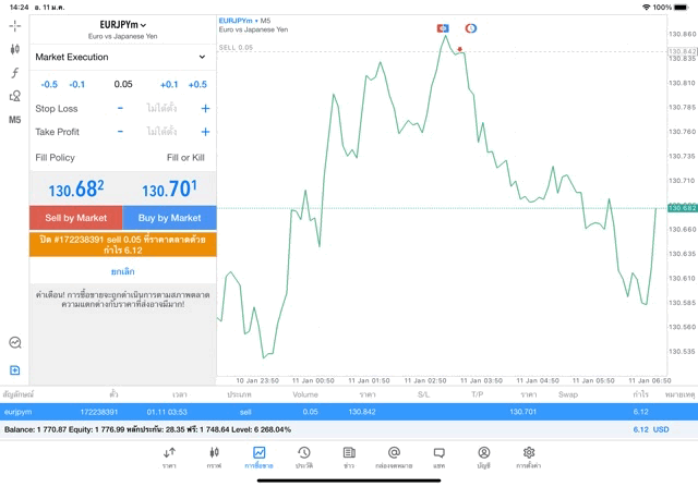 การเล่น Forex กับ Exness