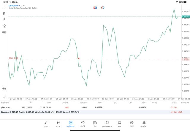 จันทร์ - ศุกร์ เล่น Forex online