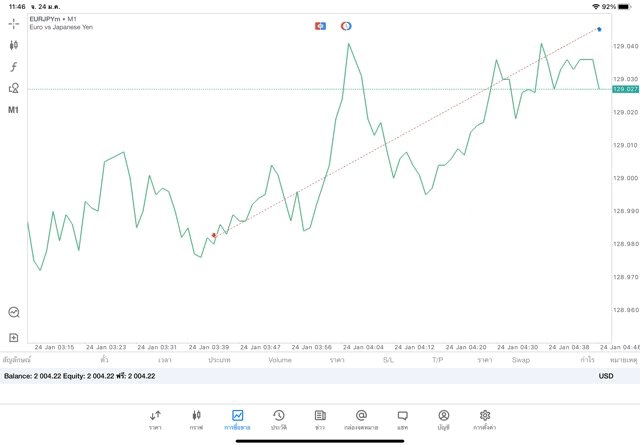เสี่ยง เทรด Forex