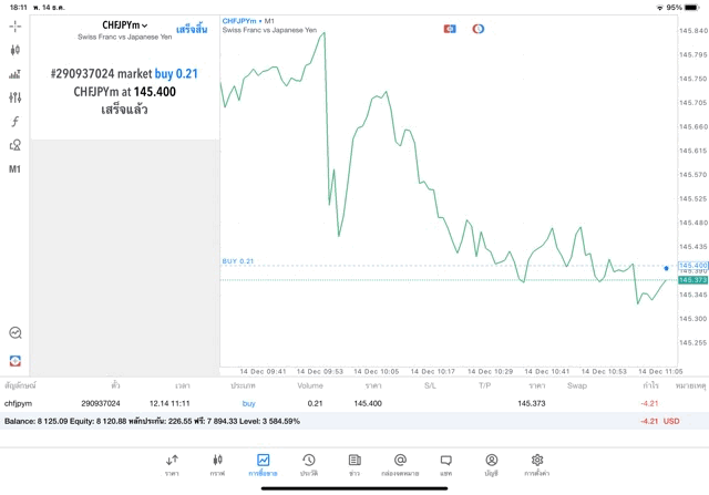 ทดลองเล่น Forex ฟรี