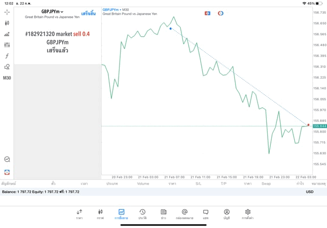 exness หุ้นออนไลน์