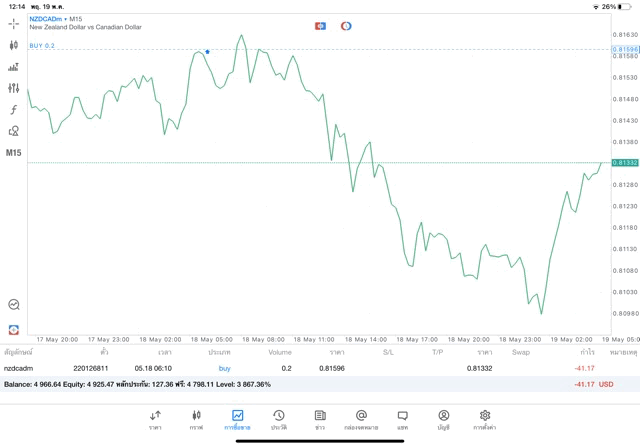 เล่นหุ้นออนไลน์