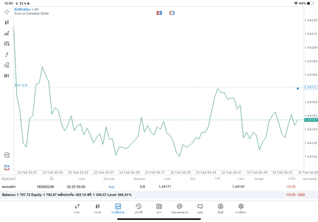 จันทร์ - ศุกร์ เล่น Forex