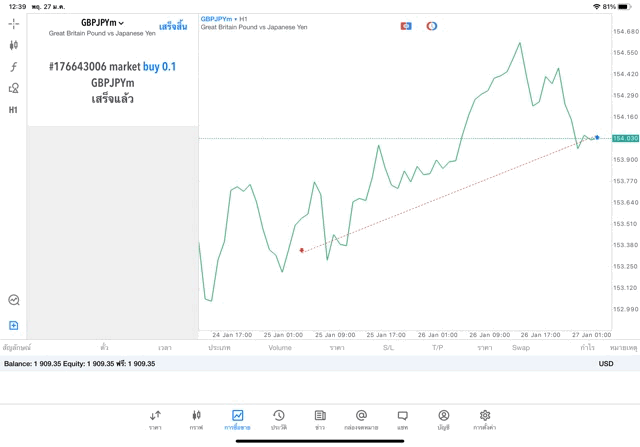 Exness CFD online trading worldwide