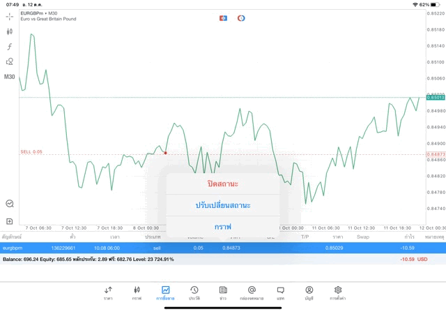 ลงทุน Forex 24 ช.ม.