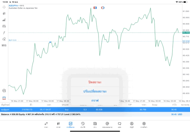 Forex-การเทรดเก็งกำไร