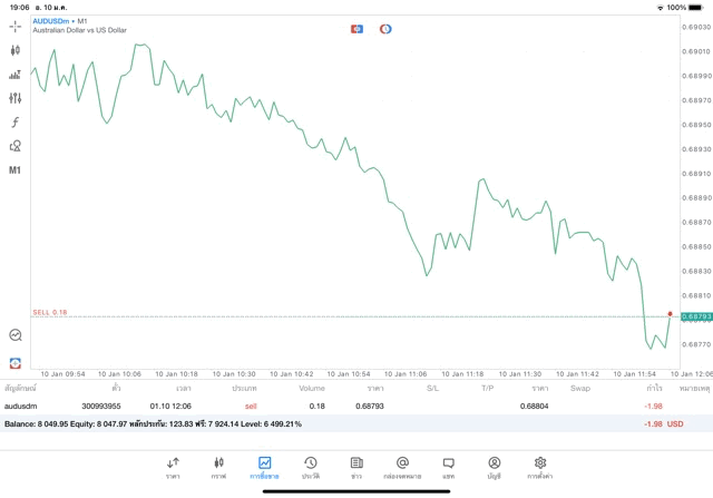 เทรด Forex จันทร์ - ศุกร์